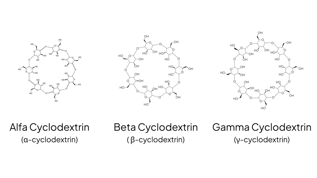 What is Cyclodextrin? Cyclodextrin 101