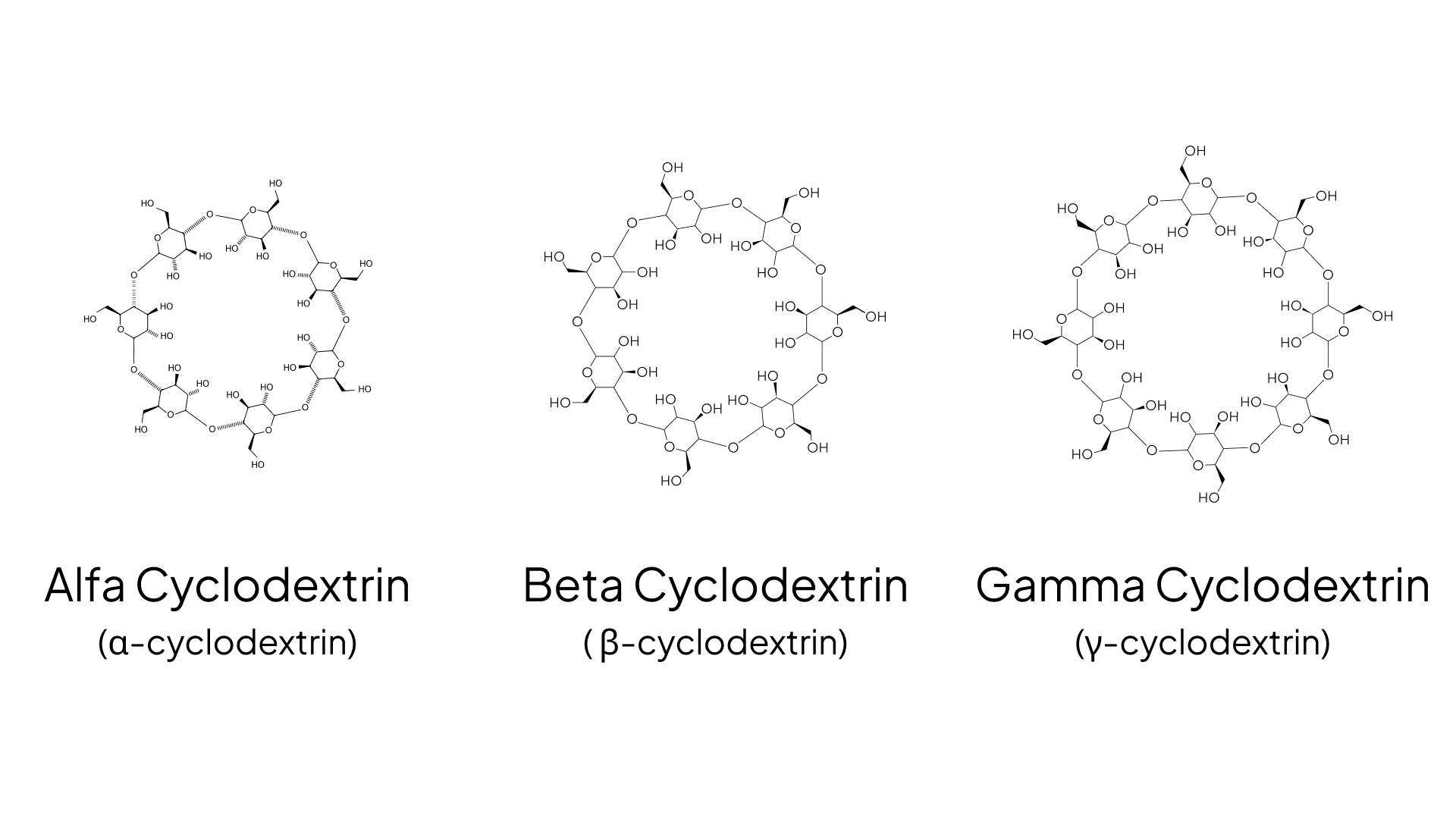 What is Cyclodextrin? Cyclodextrin 101